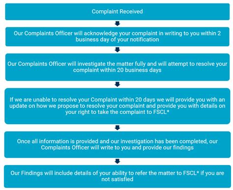 lv insurance complaints procedure.